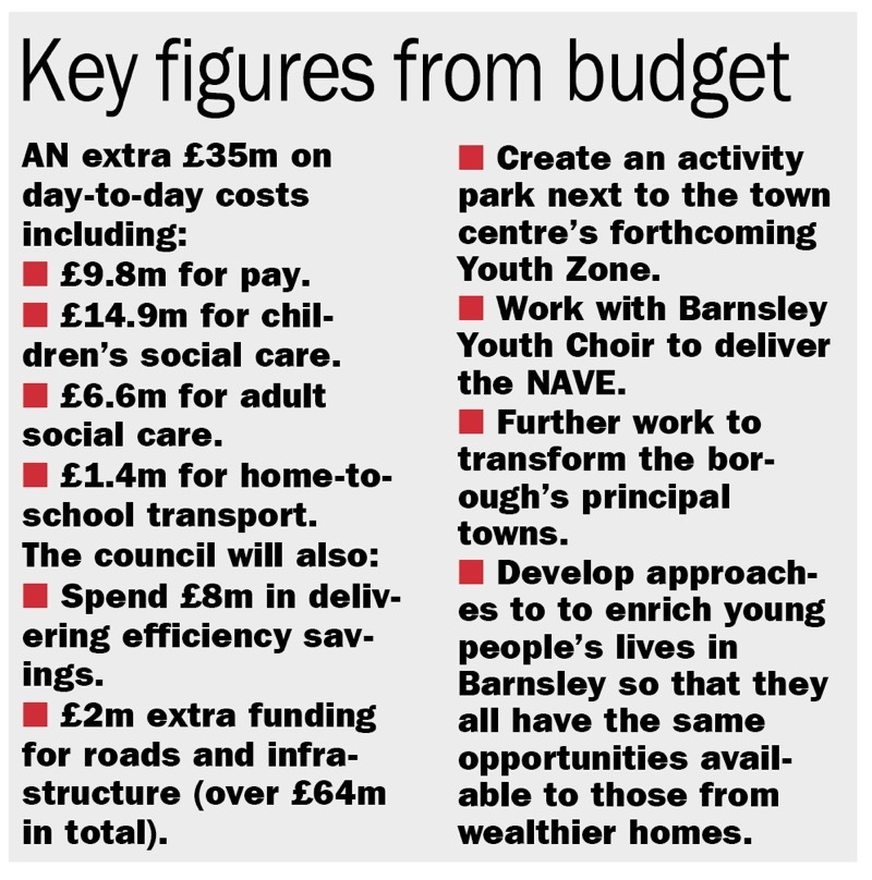 Other image for Balancing council budget meant tough decisions
